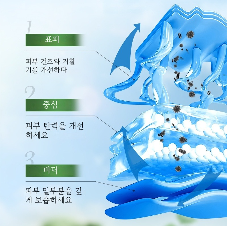 아보카도 나이아신아마이드 바디로션 고보습 촉촉한 바디크림 은은한 향,몸에 바르는 보습제,고보습 바디로션 대용량